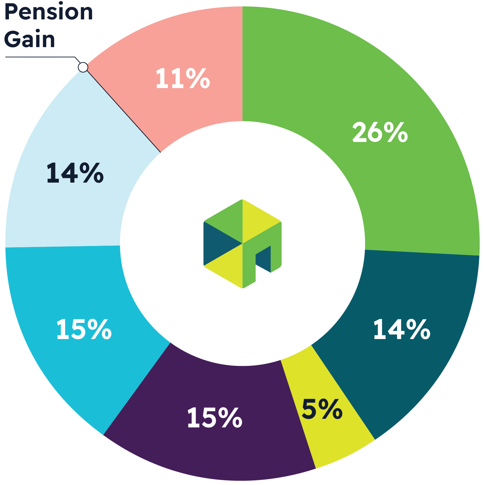 2025_pie_chart_b Where we spent your rent